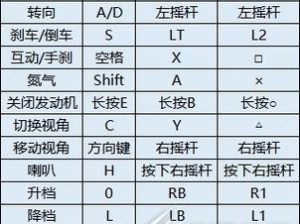 极品飞车15变速二键盘操作指南