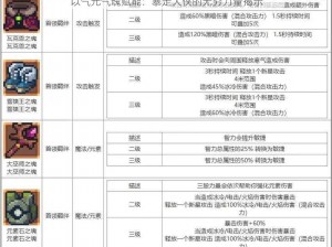 以气元气魂赋能：暴走大侠的无穷力量揭示