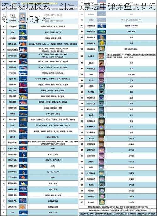 深海秘境探索：创造与魔法中弹涂鱼的梦幻钓鱼地点解析