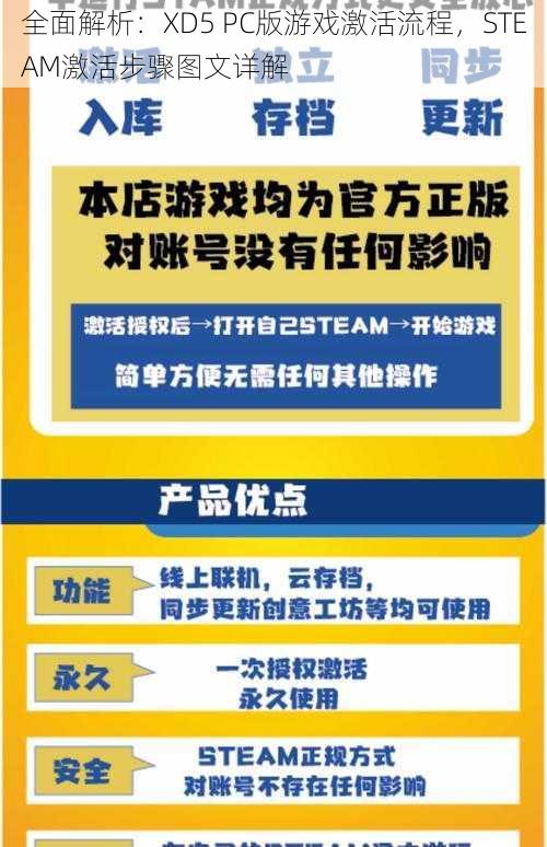 全面解析：XD5 PC版游戏激活流程，STEAM激活步骤图文详解