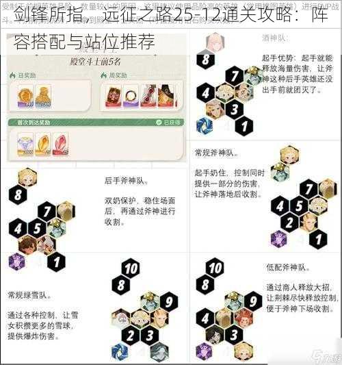 剑锋所指，远征之路25-12通关攻略：阵容搭配与站位推荐